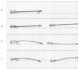 Схема полёта стрелы